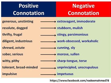 Connotative Words: Examples & Meaning of .